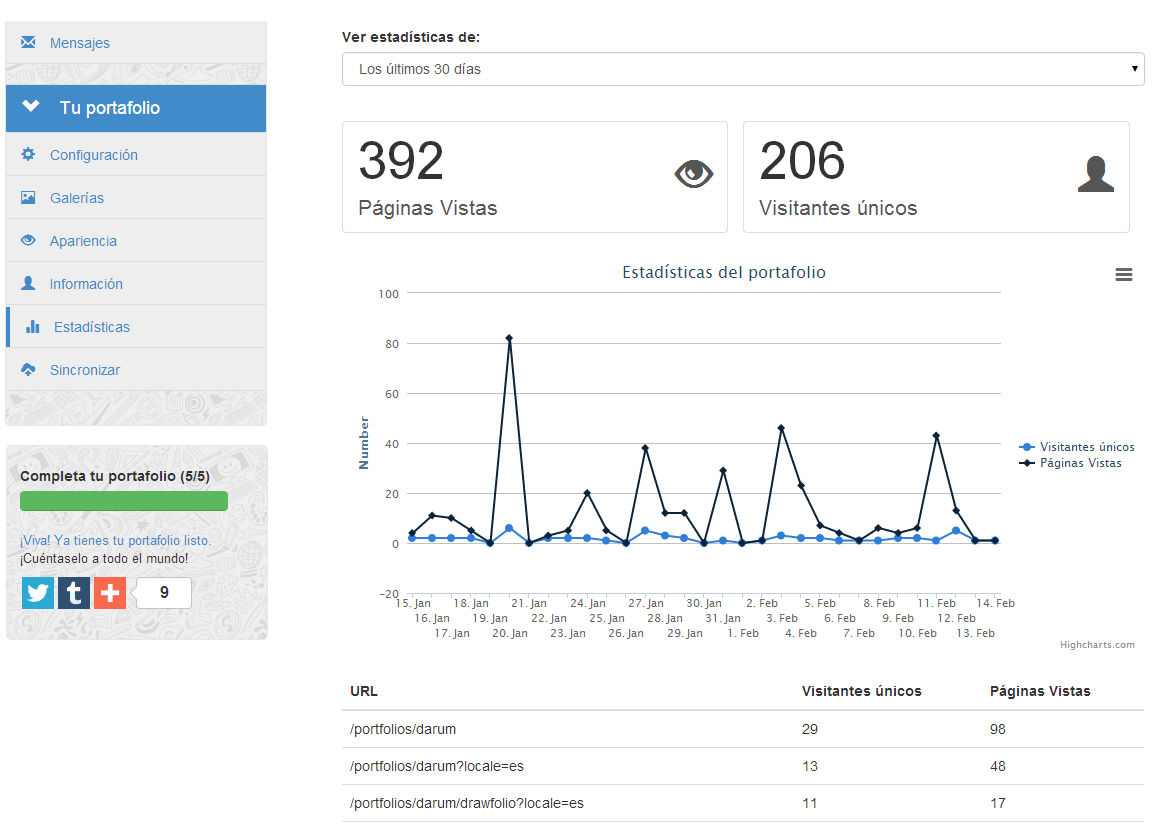 Estadísticas del portafolio
